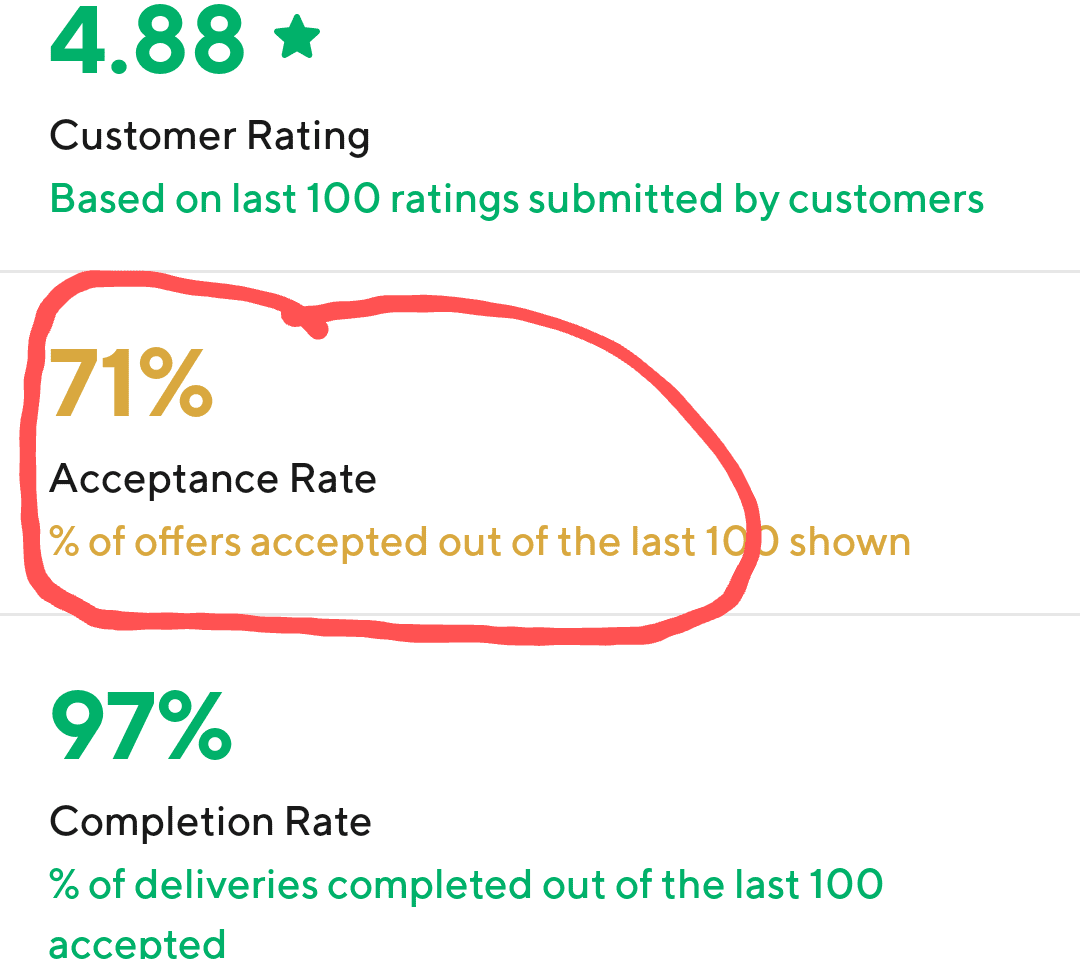 Some of the better ways to improve acceptance ratings